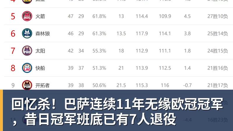 欧洲五大联赛主帅在位榜:西蒙尼14年8个月断层领跑 - 九游体育(中国)官方网站 - 九游 sports