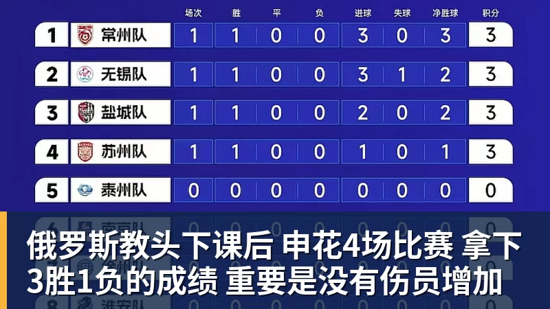 孙颖莎给王曼昱支招!亚运会决赛:一场3 - 九游体育(中国)官方网站 - 九游 sports