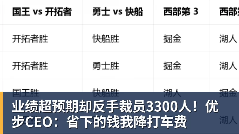 九游体育业绩超预期却反手裁员3300人！优步CEO：省下的钱我降打车费